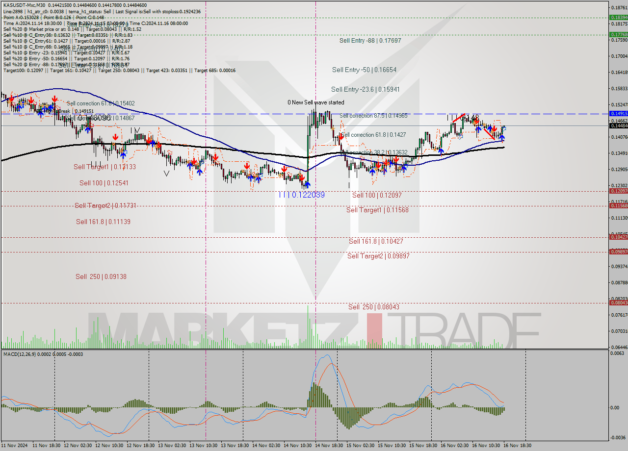 KASUSDT-Mxc M30 Signal