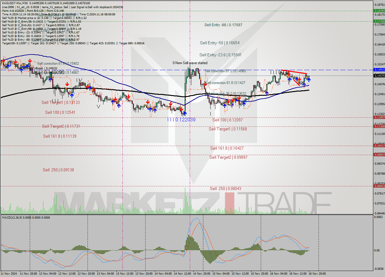 KASUSDT-Mxc M30 Signal