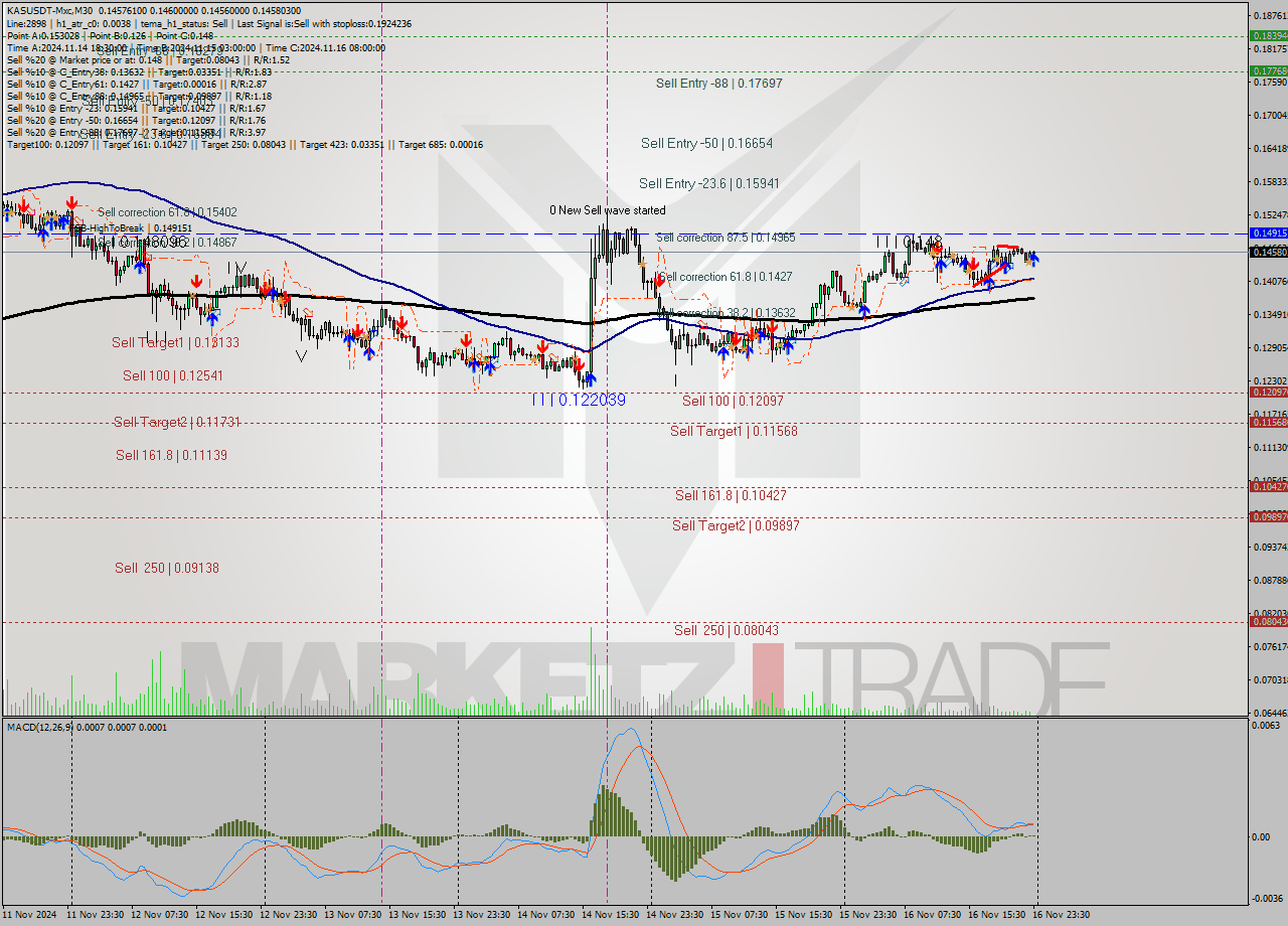 KASUSDT-Mxc M30 Signal