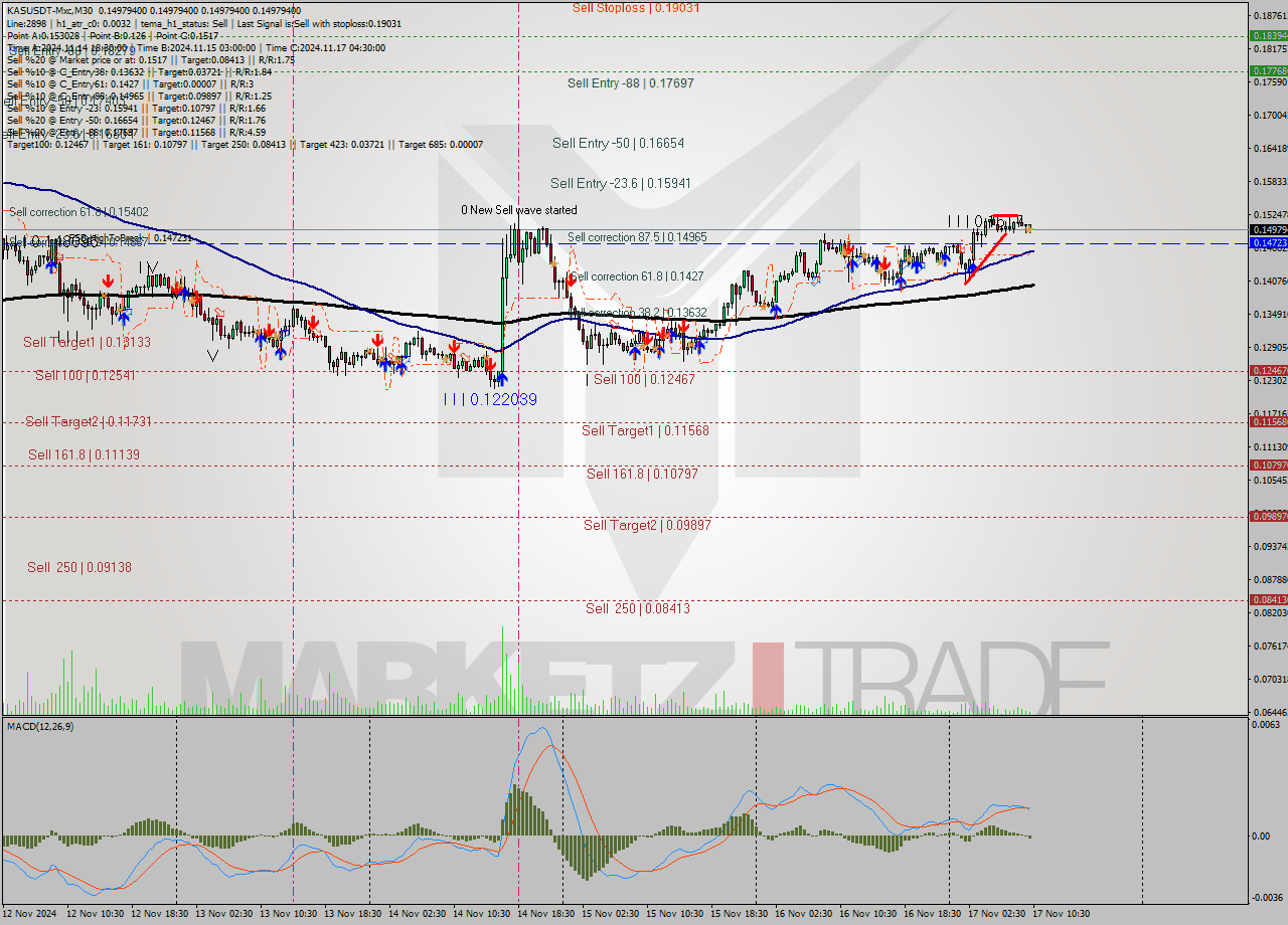 KASUSDT-Mxc M30 Signal