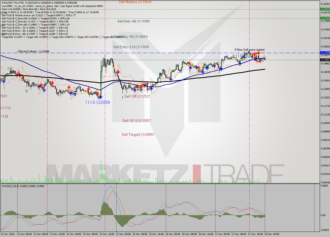 KASUSDT-Mxc M30 Signal