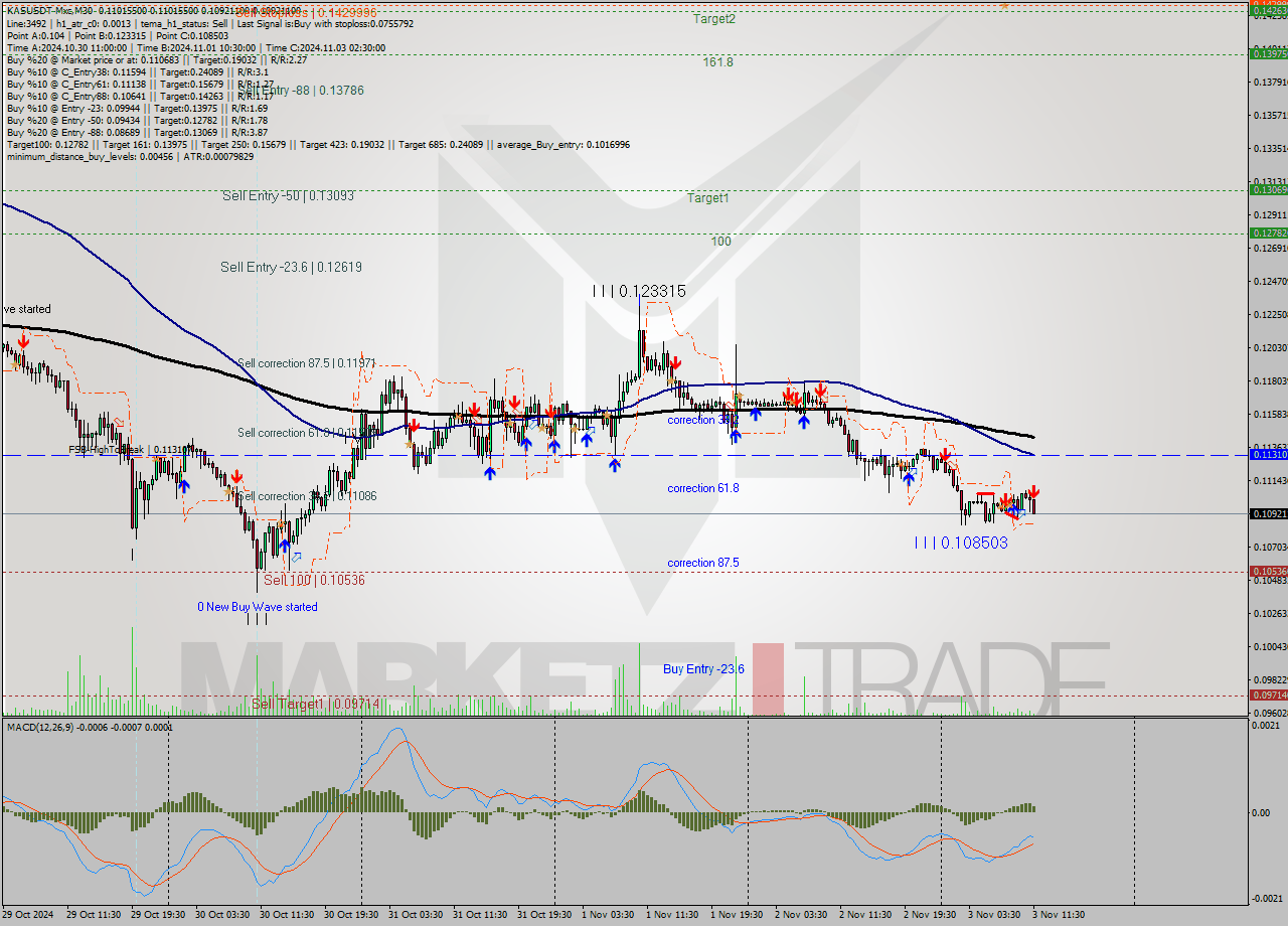 KASUSDT-Mxc M30 Signal