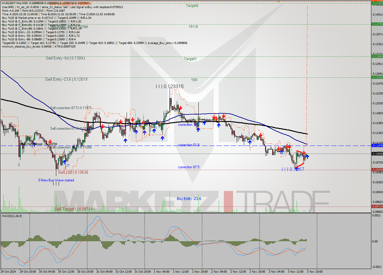 KASUSDT-Mxc M30 Signal