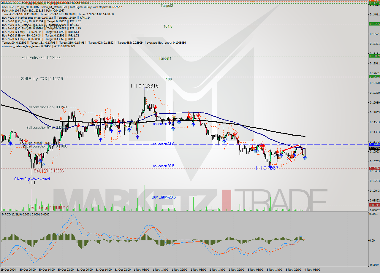 KASUSDT-Mxc M30 Signal