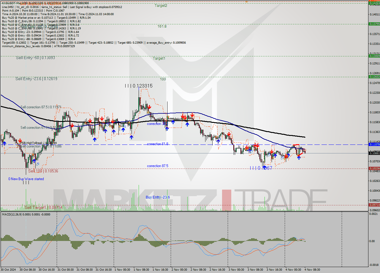 KASUSDT-Mxc M30 Signal