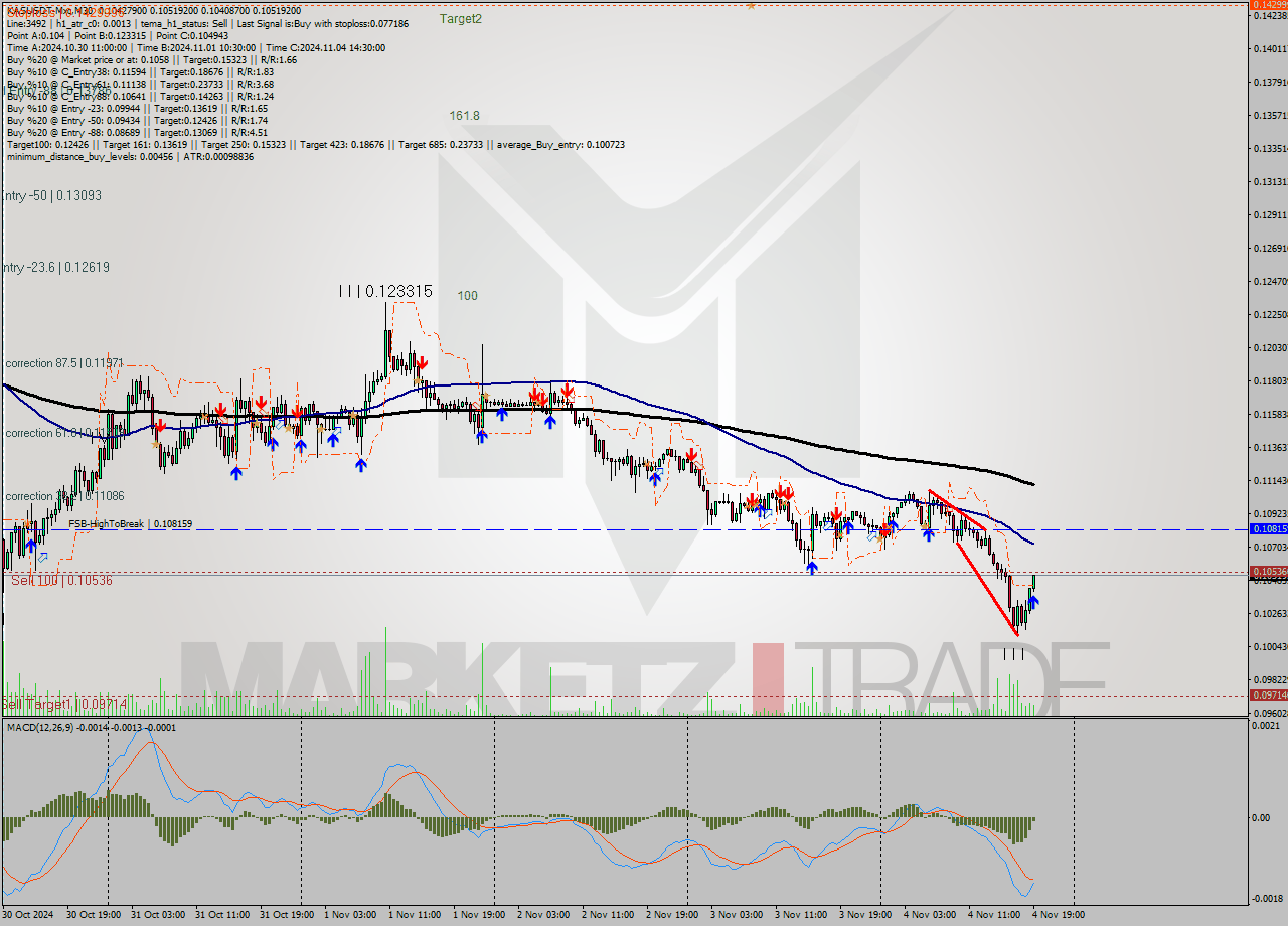 KASUSDT-Mxc M30 Signal