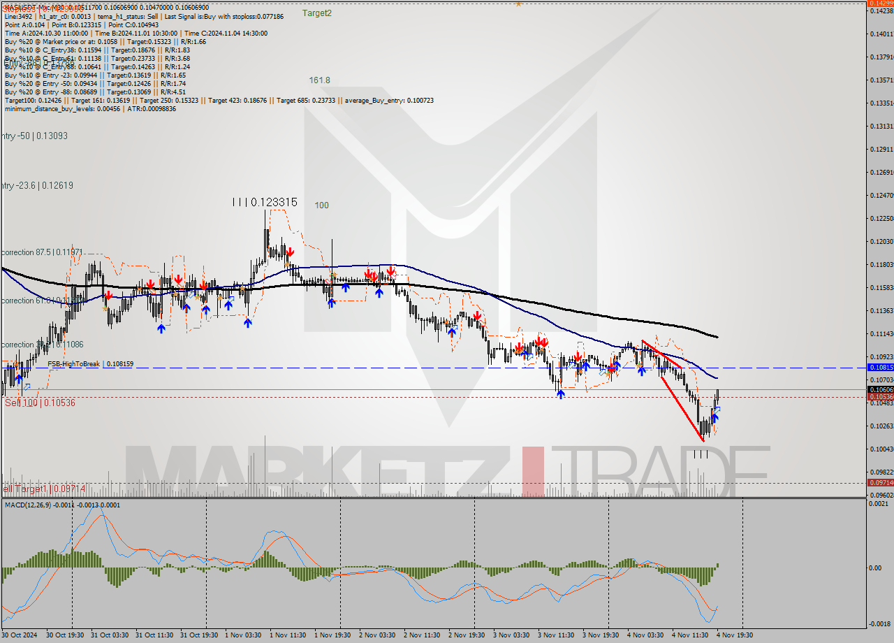 KASUSDT-Mxc M30 Signal