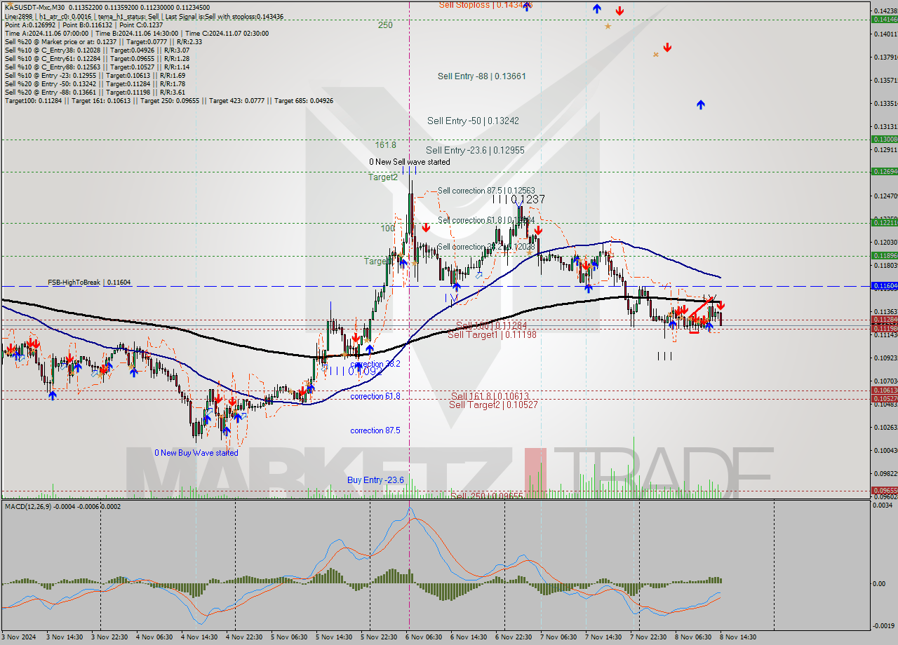 KASUSDT-Mxc M30 Signal