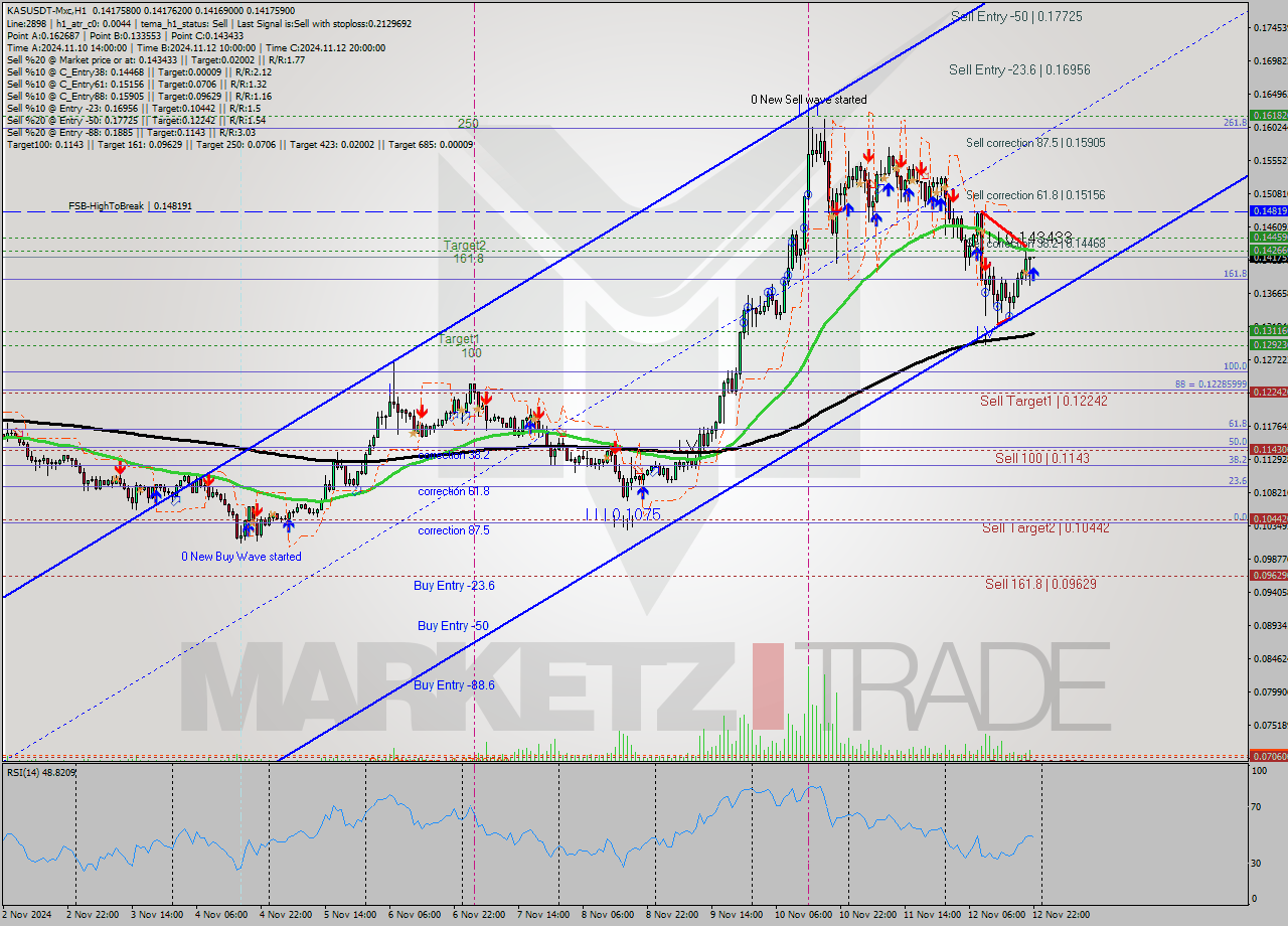 KASUSDT-Mxc MultiTimeframe analysis at date 2024.11.13 00:00