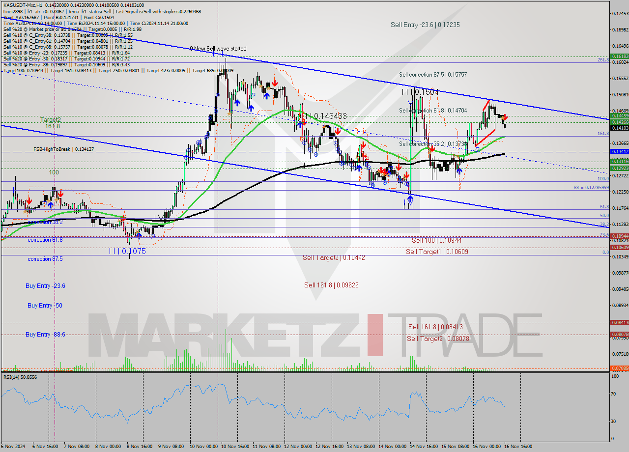 KASUSDT-Mxc MultiTimeframe analysis at date 2024.11.16 18:09