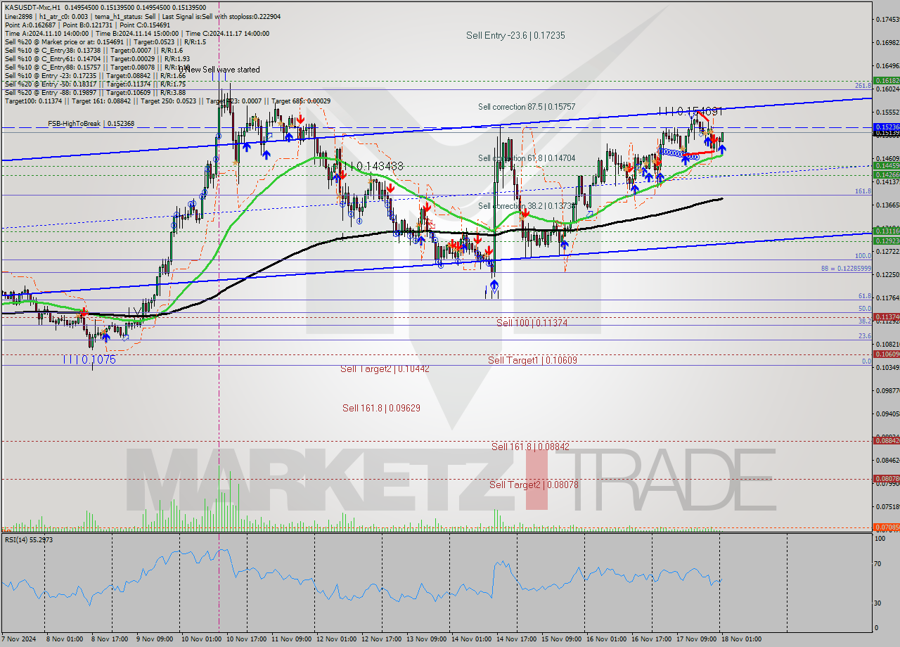 KASUSDT-Mxc MultiTimeframe analysis at date 2024.11.18 03:25