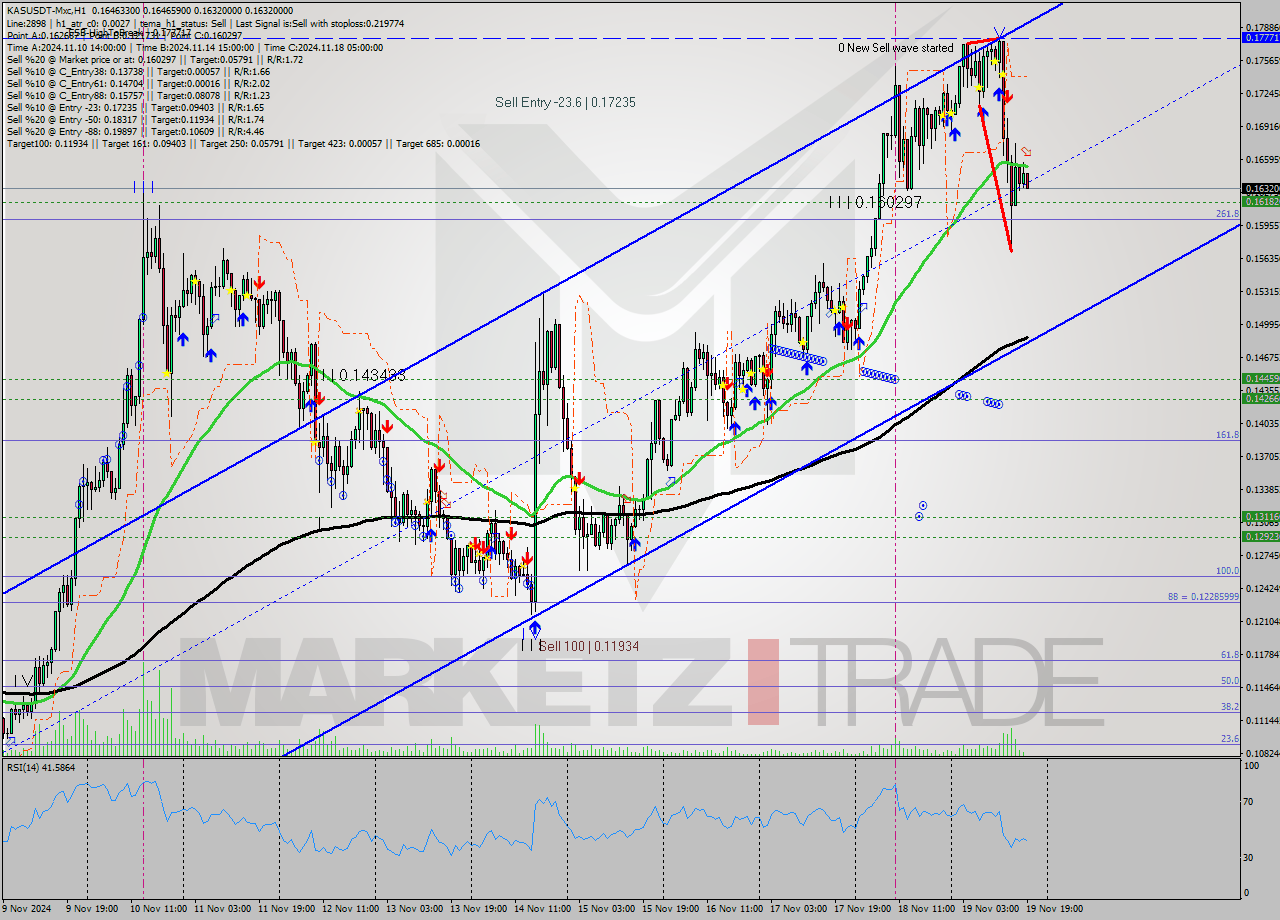 KASUSDT-Mxc MultiTimeframe analysis at date 2024.11.19 21:03