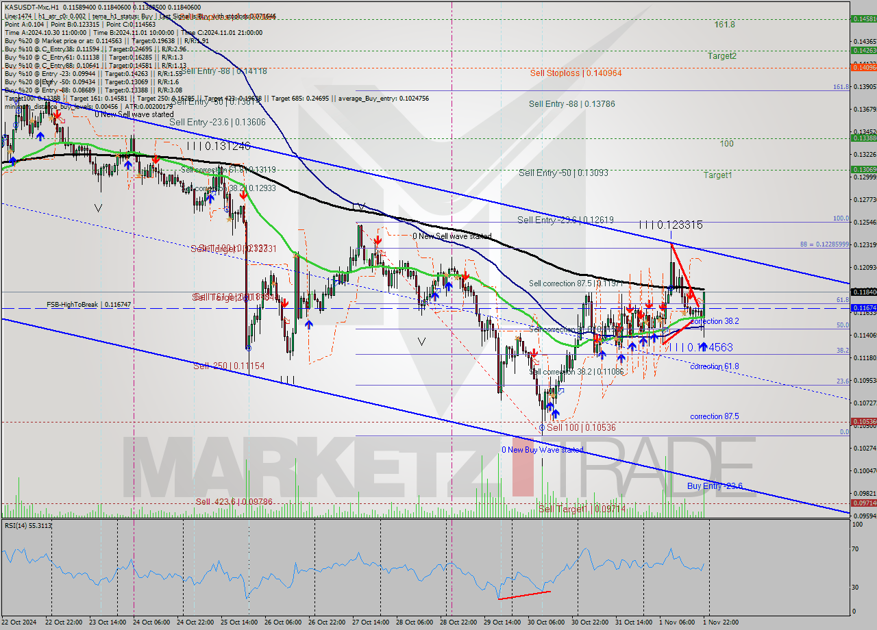 KASUSDT-Mxc MultiTimeframe analysis at date 2024.11.02 00:38