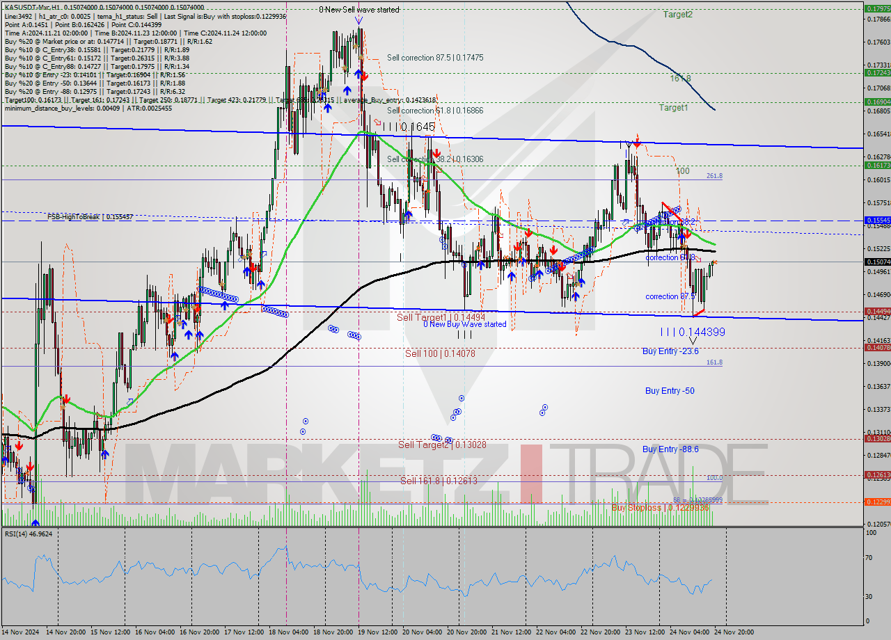 KASUSDT-Mxc MultiTimeframe analysis at date 2024.11.24 22:00