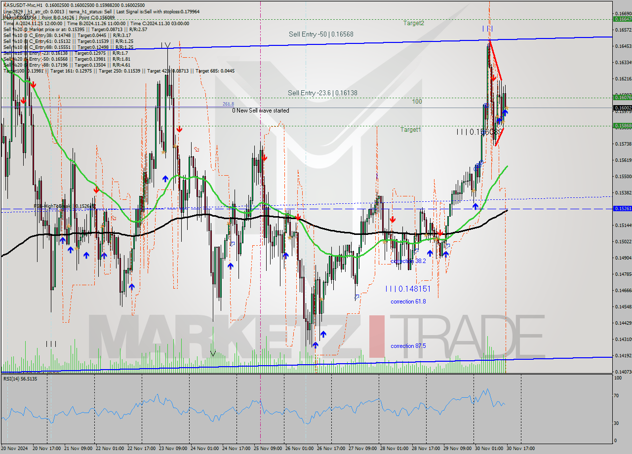 KASUSDT-Mxc MultiTimeframe analysis at date 2024.11.30 19:00