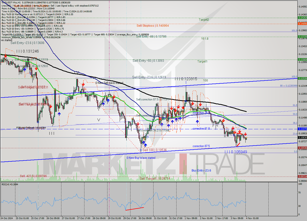 KASUSDT-Mxc MultiTimeframe analysis at date 2024.11.04 03:21