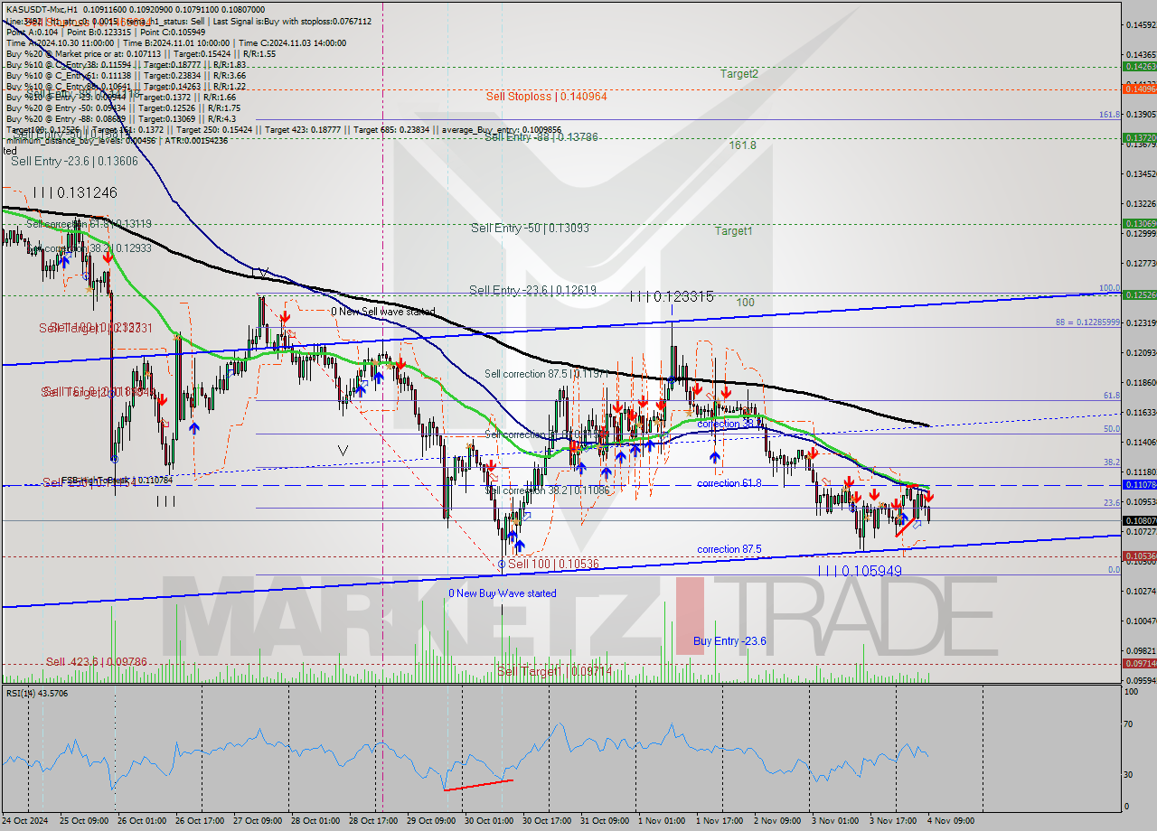 KASUSDT-Mxc MultiTimeframe analysis at date 2024.11.04 11:04