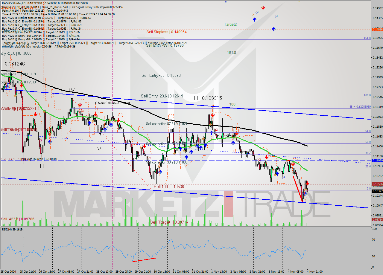 KASUSDT-Mxc MultiTimeframe analysis at date 2024.11.04 23:19