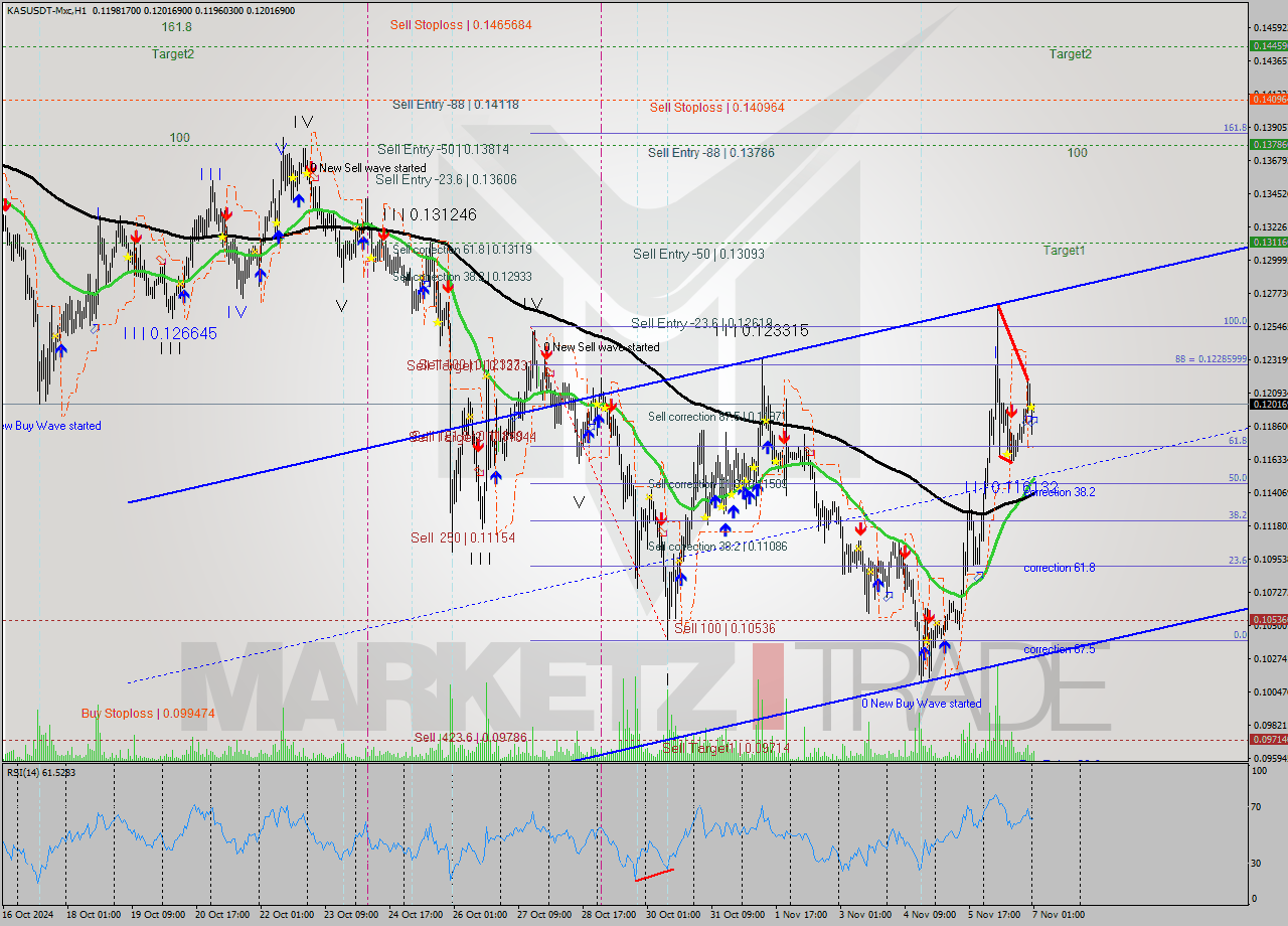 KASUSDT-Mxc MultiTimeframe analysis at date 2024.11.07 03:15