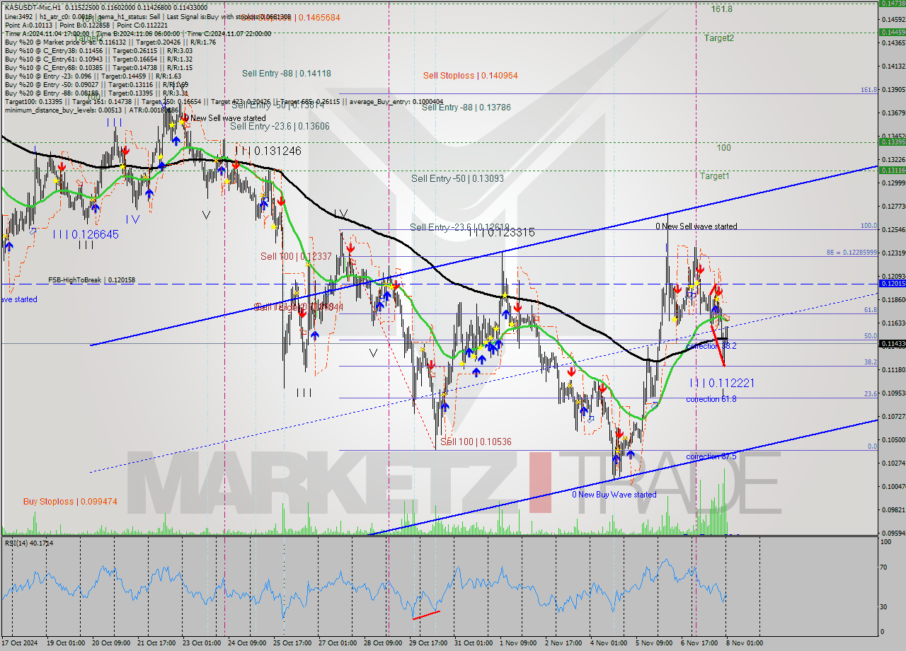 KASUSDT-Mxc MultiTimeframe analysis at date 2024.11.08 03:42