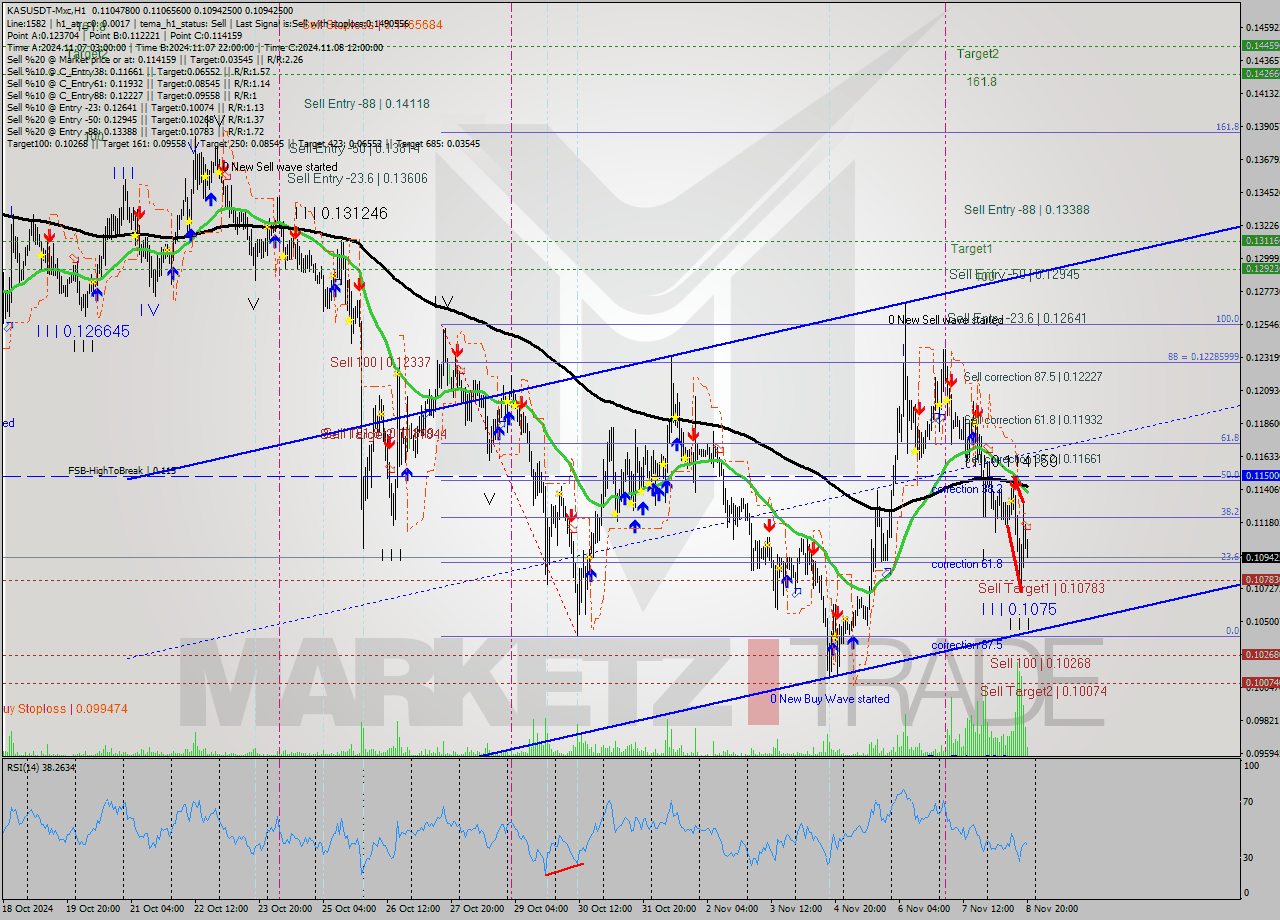 KASUSDT-Mxc MultiTimeframe analysis at date 2024.11.08 22:30