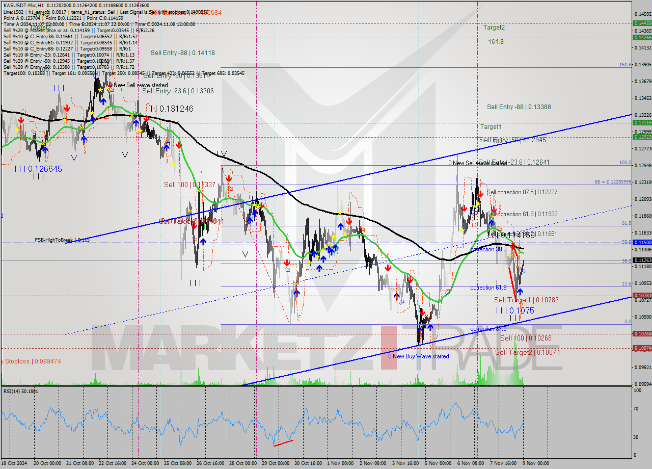 KASUSDT-Mxc MultiTimeframe analysis at date 2024.11.09 02:30