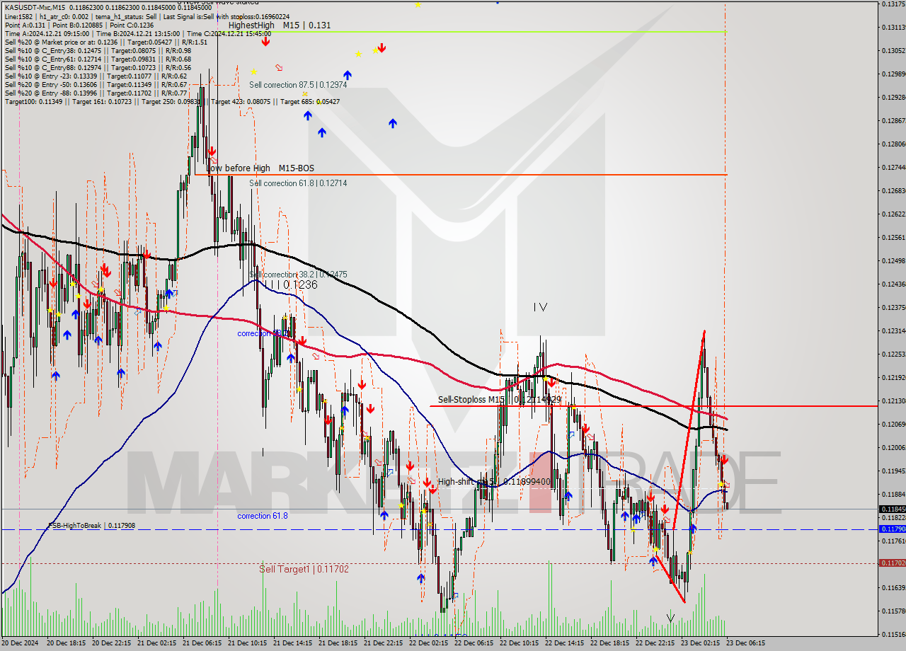 KASUSDT-Mxc M15 Signal