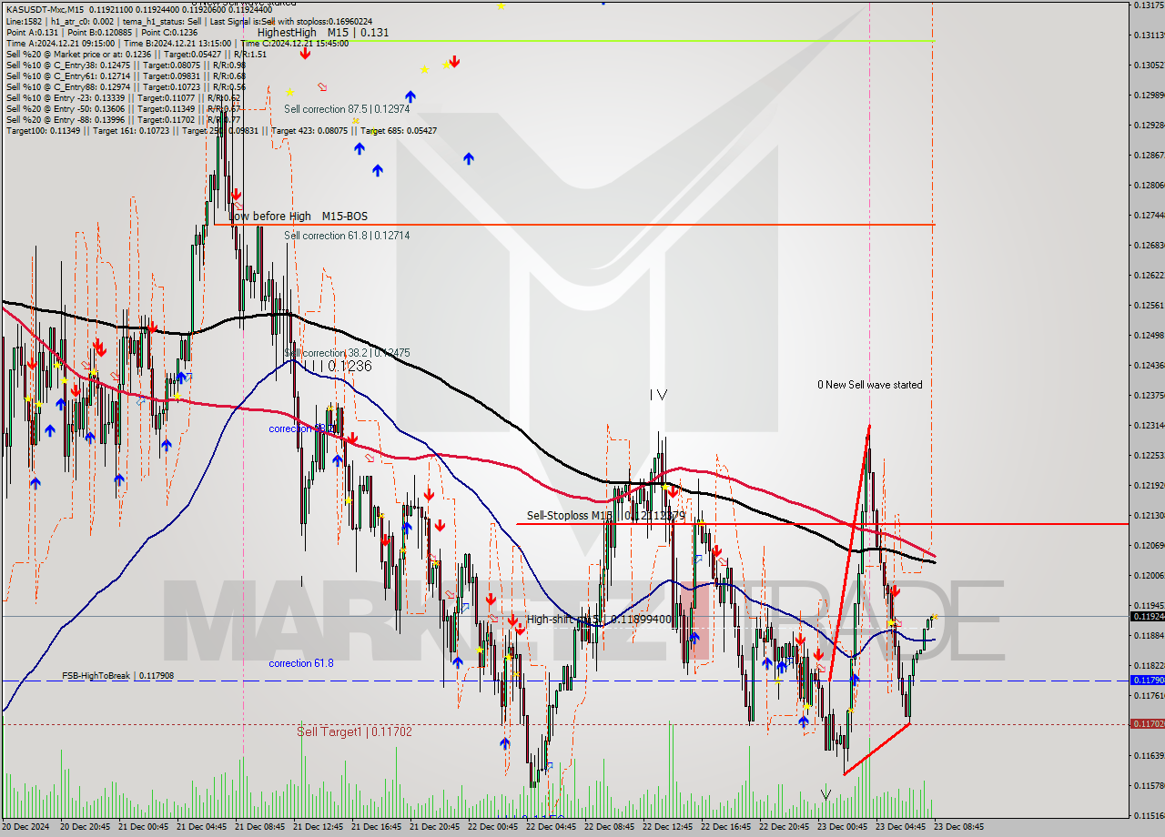 KASUSDT-Mxc M15 Signal