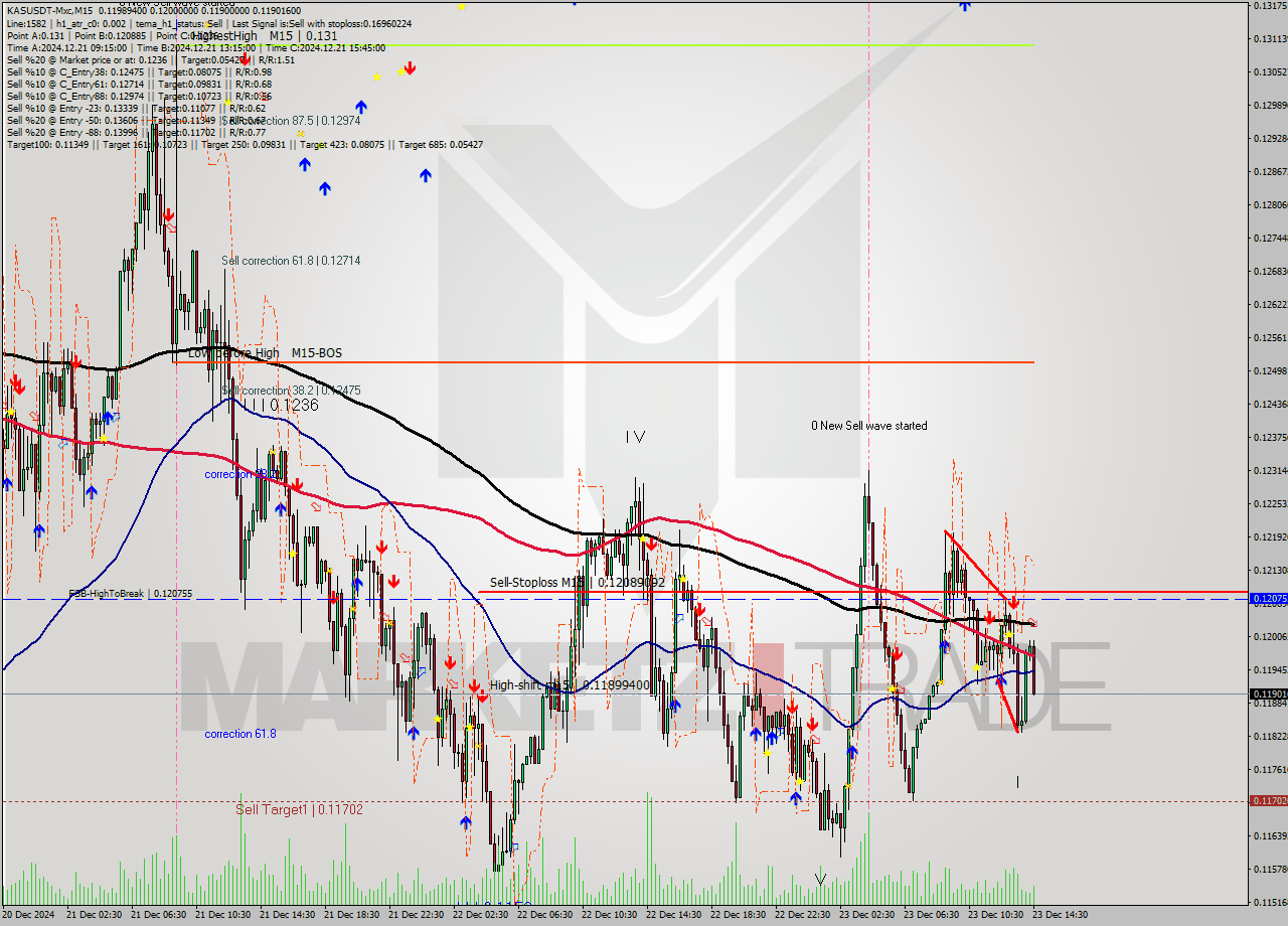 KASUSDT-Mxc M15 Signal