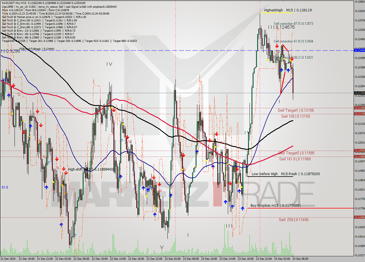 KASUSDT-Mxc M15 Signal