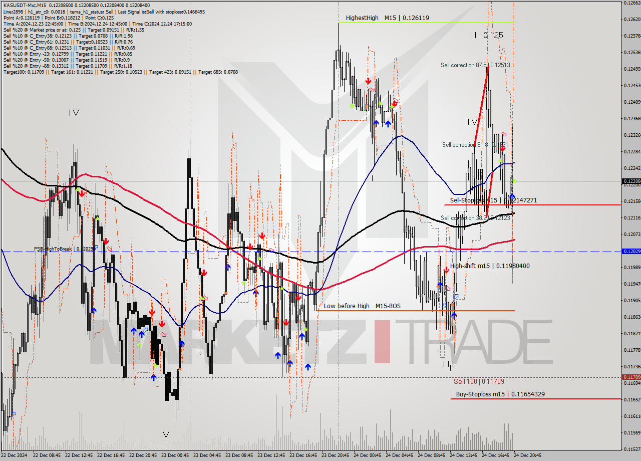 KASUSDT-Mxc M15 Signal