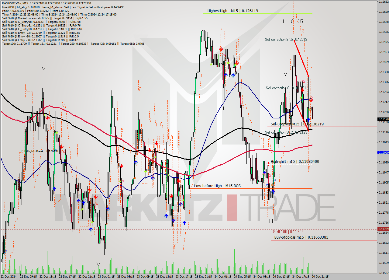 KASUSDT-Mxc M15 Signal