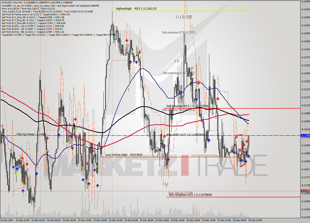 KASUSDT-Mxc M15 Signal