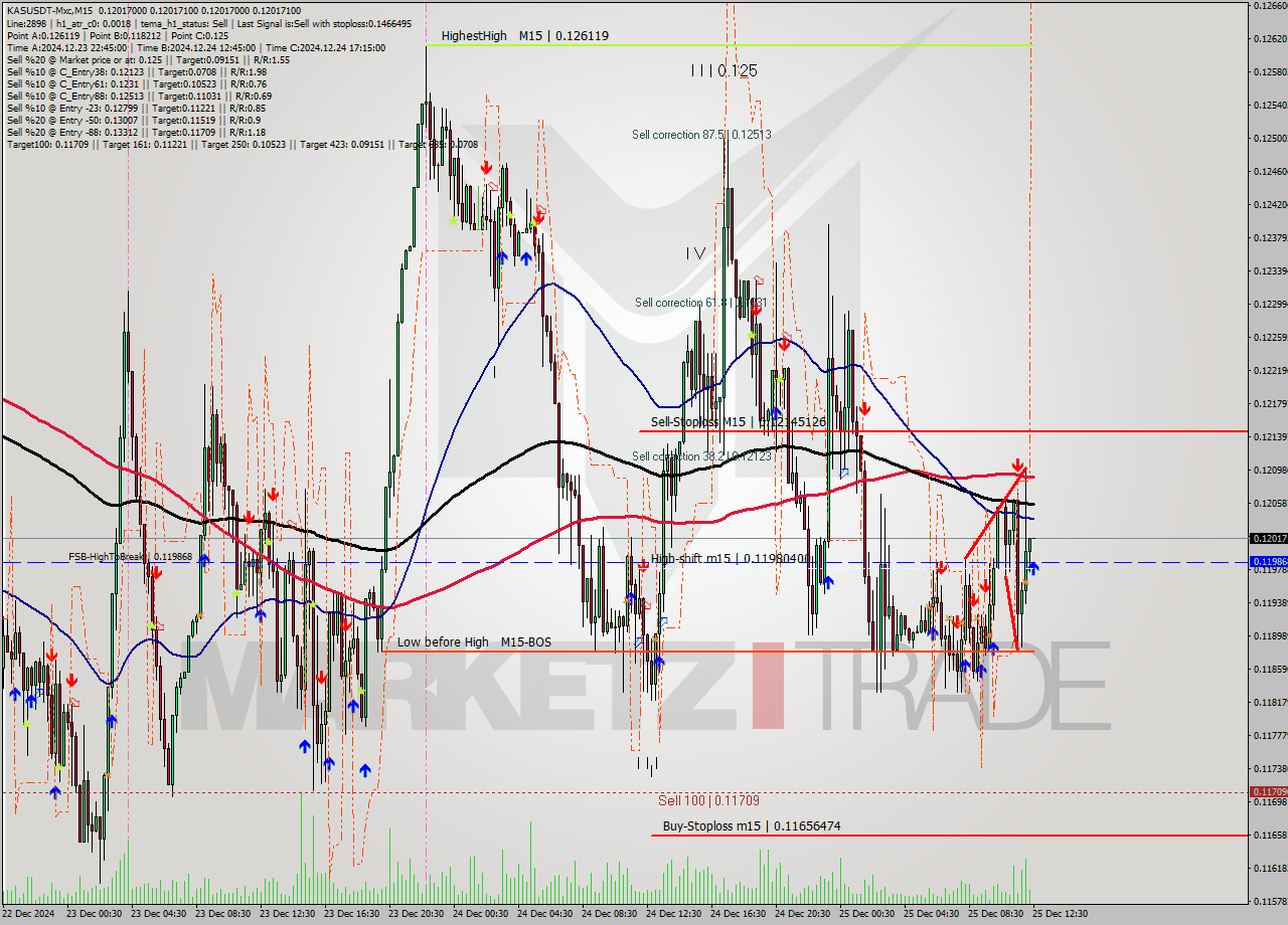 KASUSDT-Mxc M15 Signal