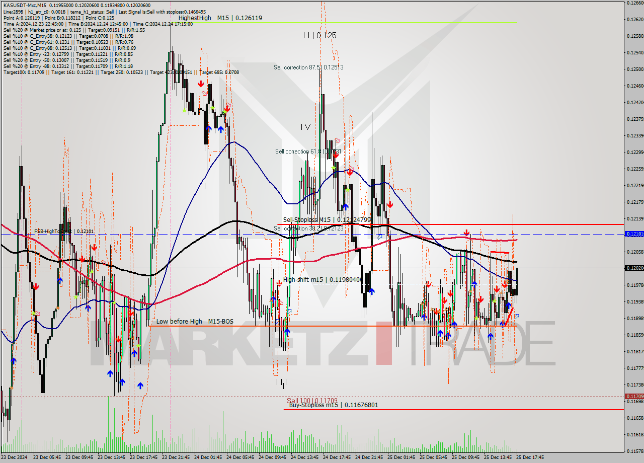 KASUSDT-Mxc M15 Signal