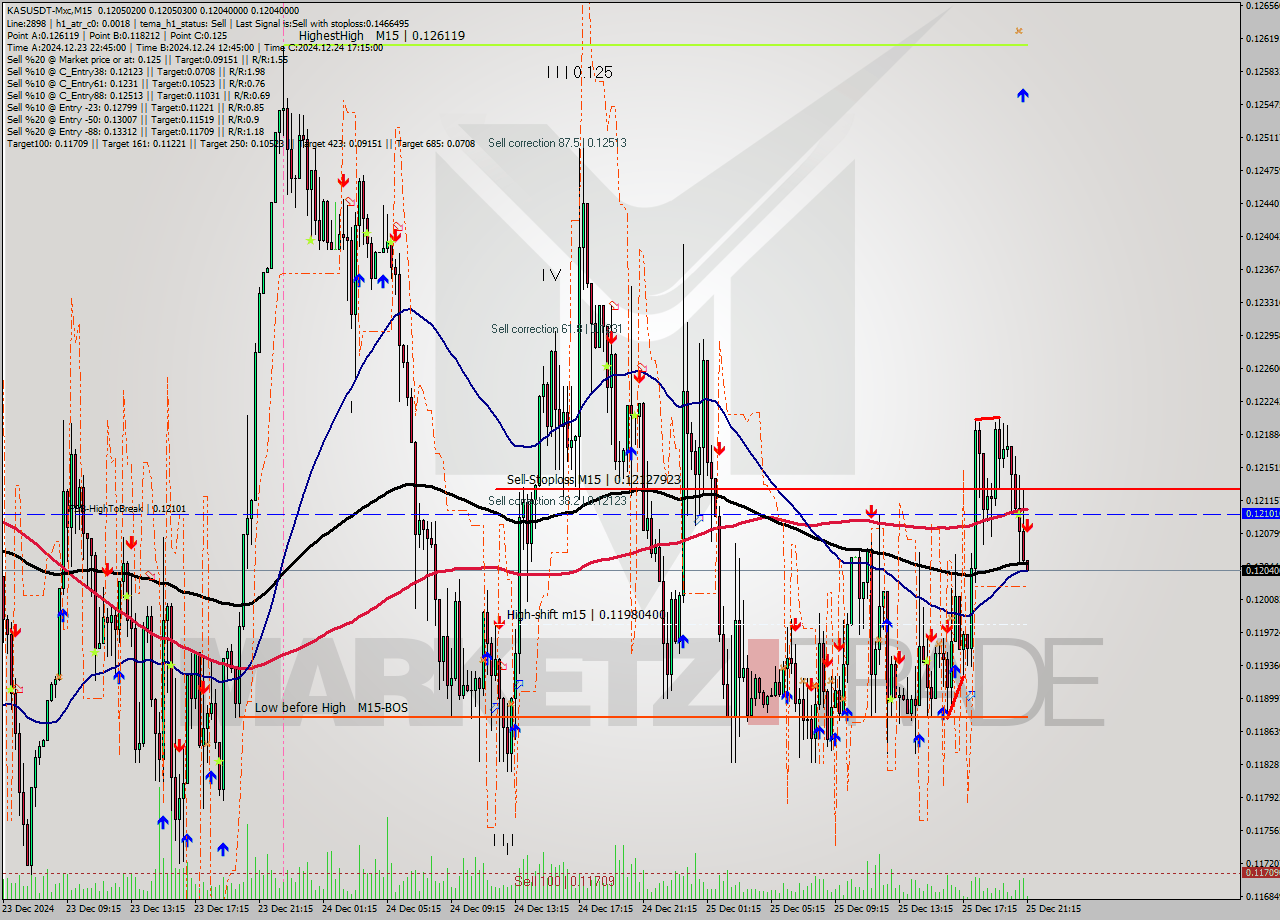 KASUSDT-Mxc M15 Signal