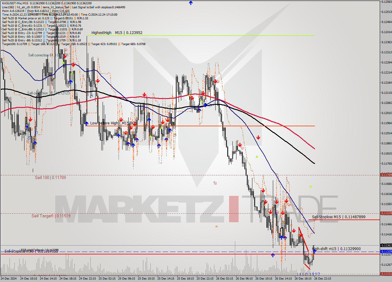 KASUSDT-Mxc M15 Signal