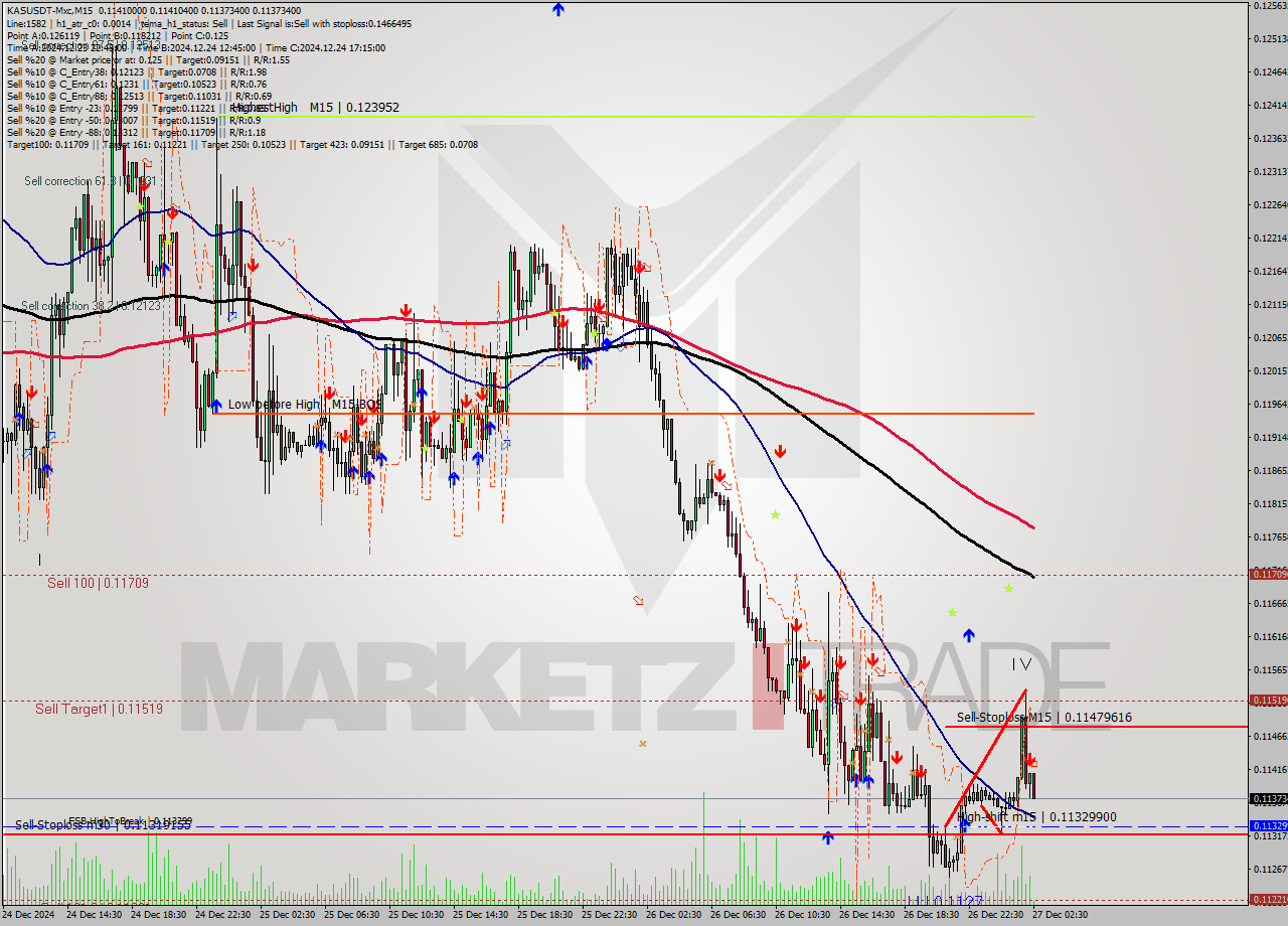 KASUSDT-Mxc M15 Signal