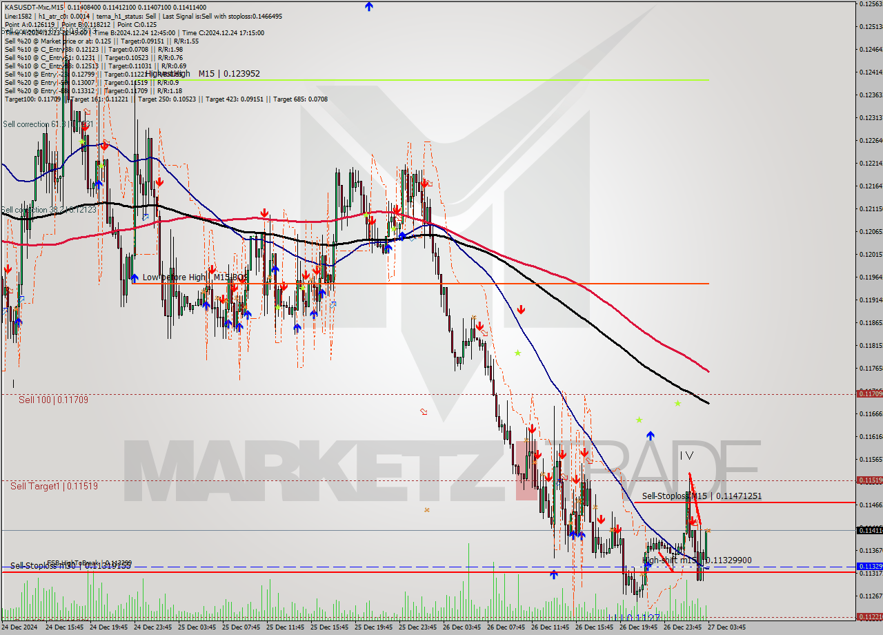 KASUSDT-Mxc M15 Signal