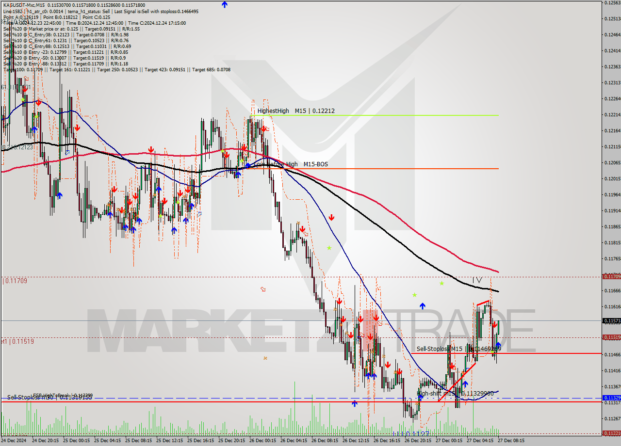 KASUSDT-Mxc M15 Signal