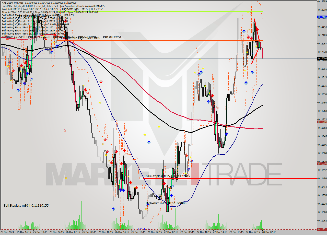 KASUSDT-Mxc M15 Signal