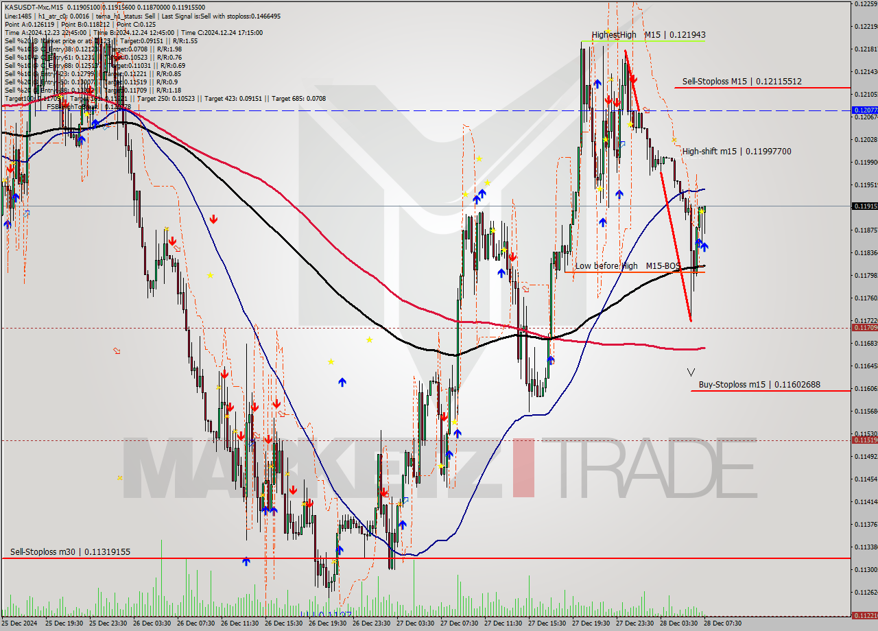 KASUSDT-Mxc M15 Signal