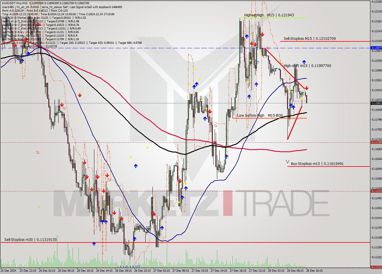 KASUSDT-Mxc M15 Signal