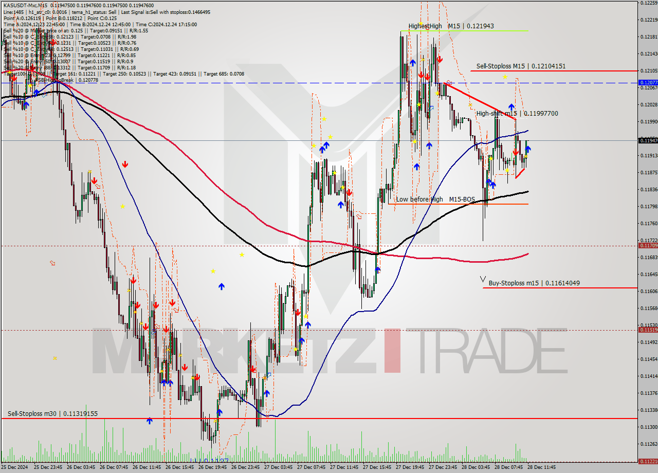 KASUSDT-Mxc M15 Signal