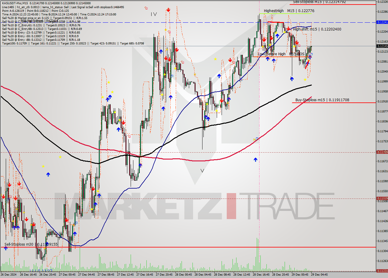 KASUSDT-Mxc M15 Signal