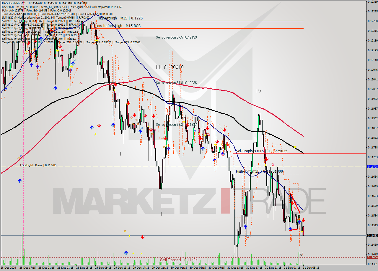 KASUSDT-Mxc M15 Signal