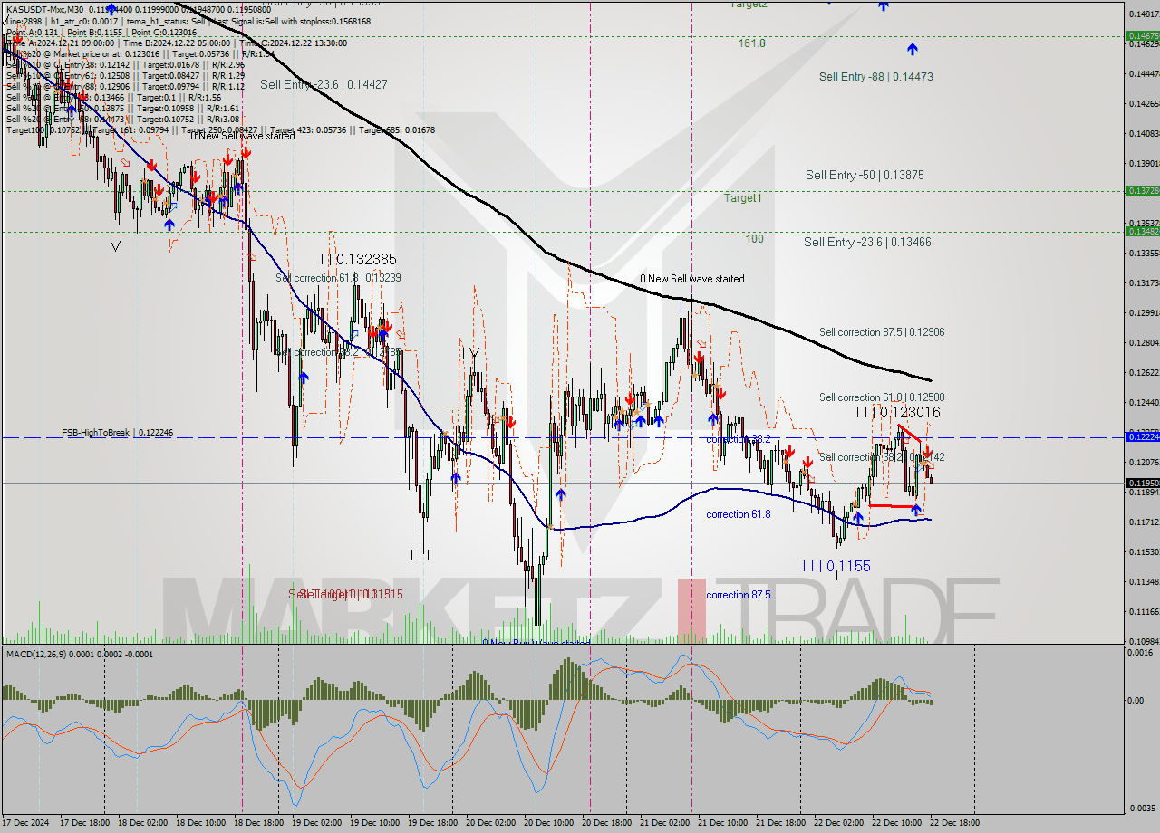 KASUSDT-Mxc M30 Signal