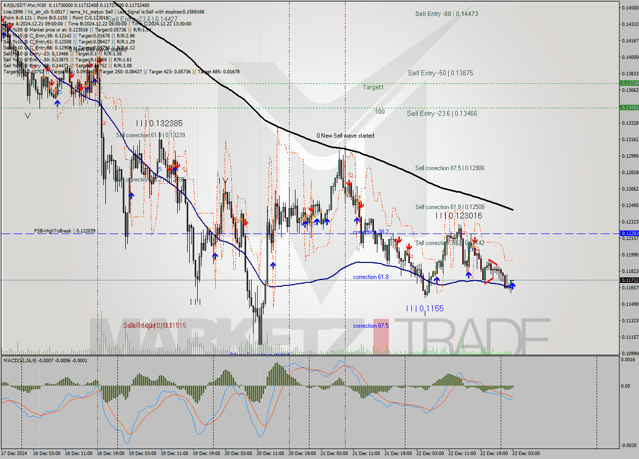 KASUSDT-Mxc M30 Signal