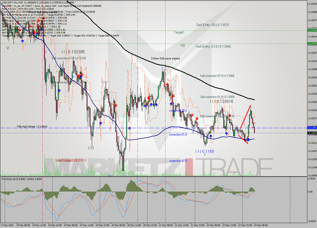 KASUSDT-Mxc M30 Signal