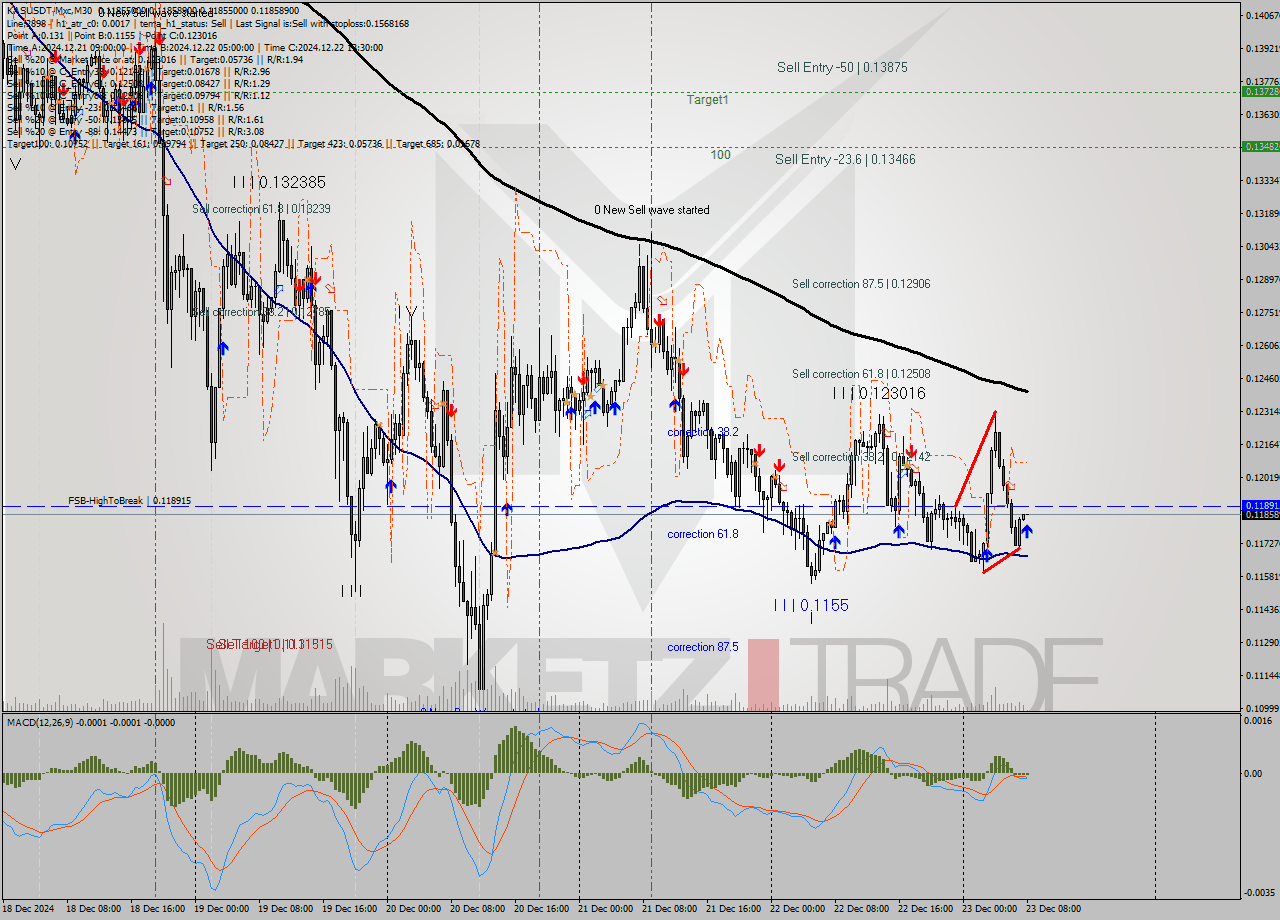 KASUSDT-Mxc M30 Signal